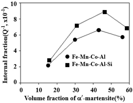 Fig. 9