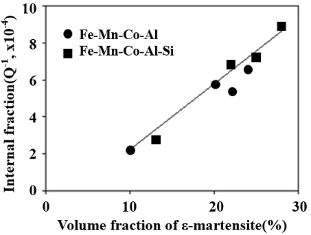 Fig. 10
