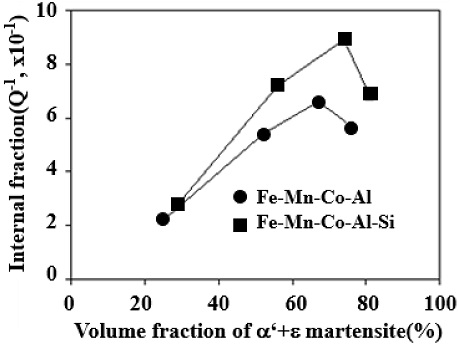 Fig. 11 Fig. 11