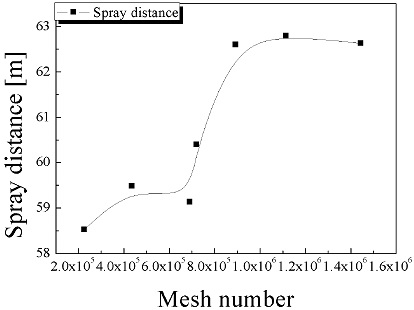 Fig. 6 Fig. 6