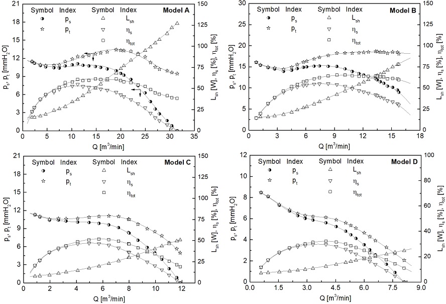 Fig. 8