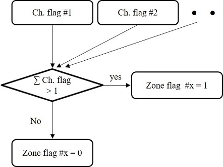 Fig. 7