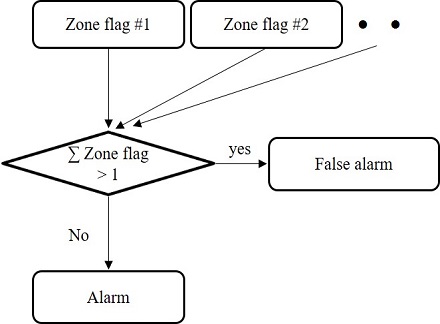 Fig. 8