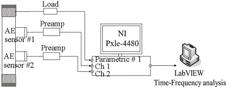 Fig. 1