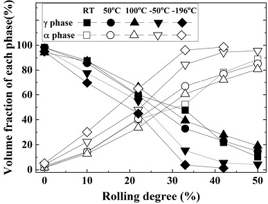 Fig. 3 Fig. 3