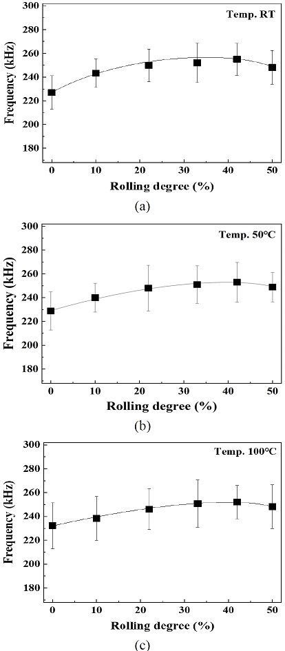 Fig. 4 Fig. 4