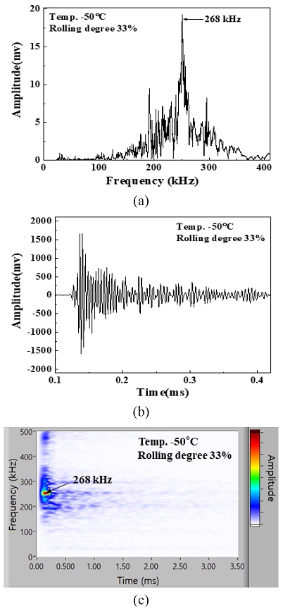 Fig. 7 Fig. 7