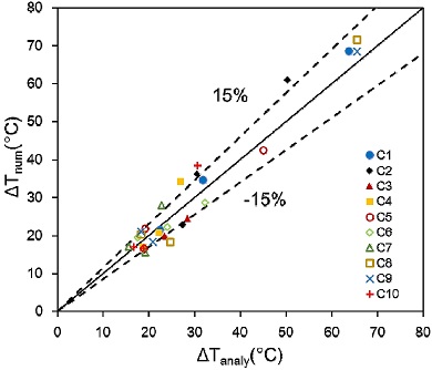 Fig. 6 Fig. 6