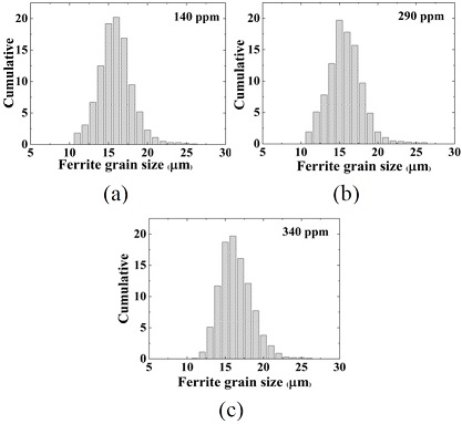 Fig. 2 Fig. 2