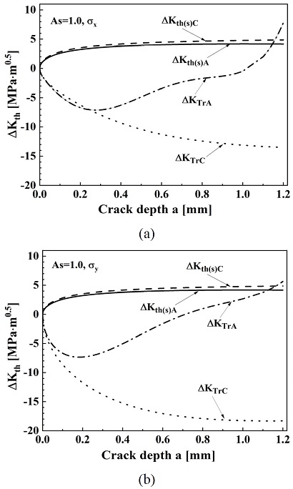 Fig. 6 Fig. 6