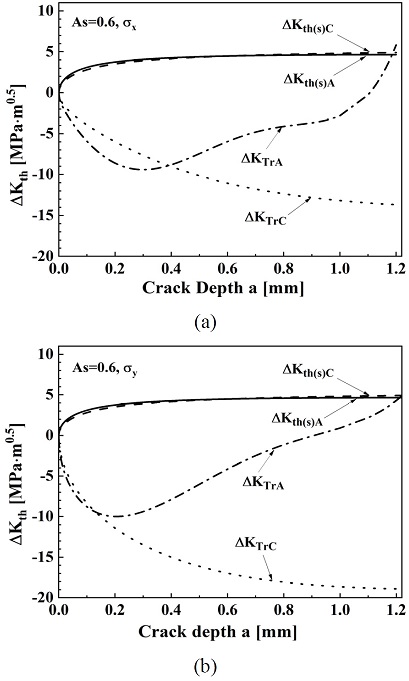 Fig. 7 Fig. 7