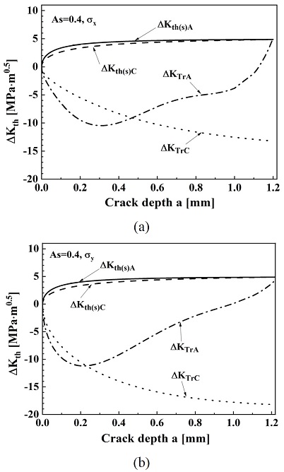 Fig. 8 Fig. 8