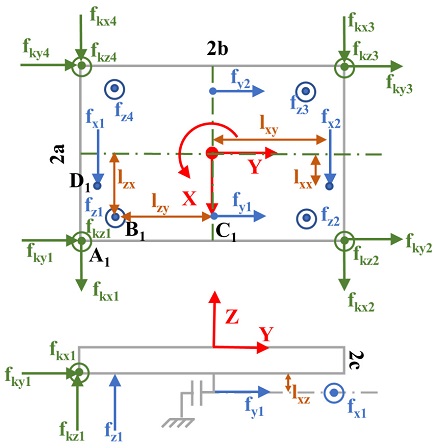 Fig. 2