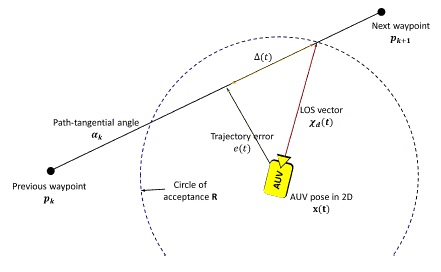 Fig. 4