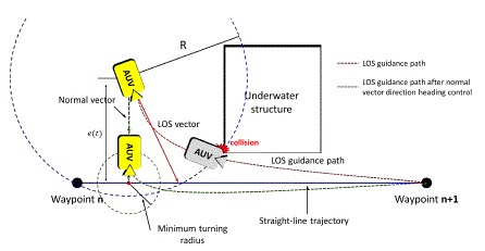 Fig. 5