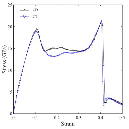 Fig. 9