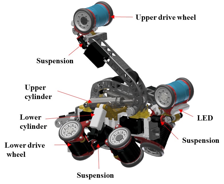 Fig. 3