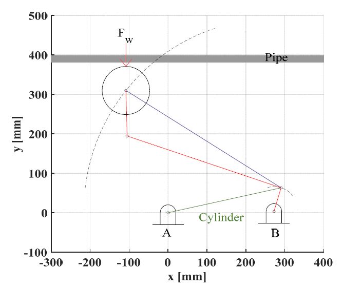 Fig. 4