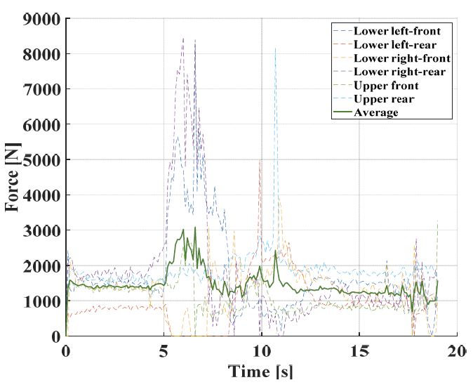 Fig. 12