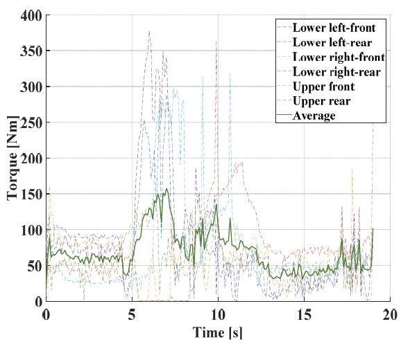 Fig. 13