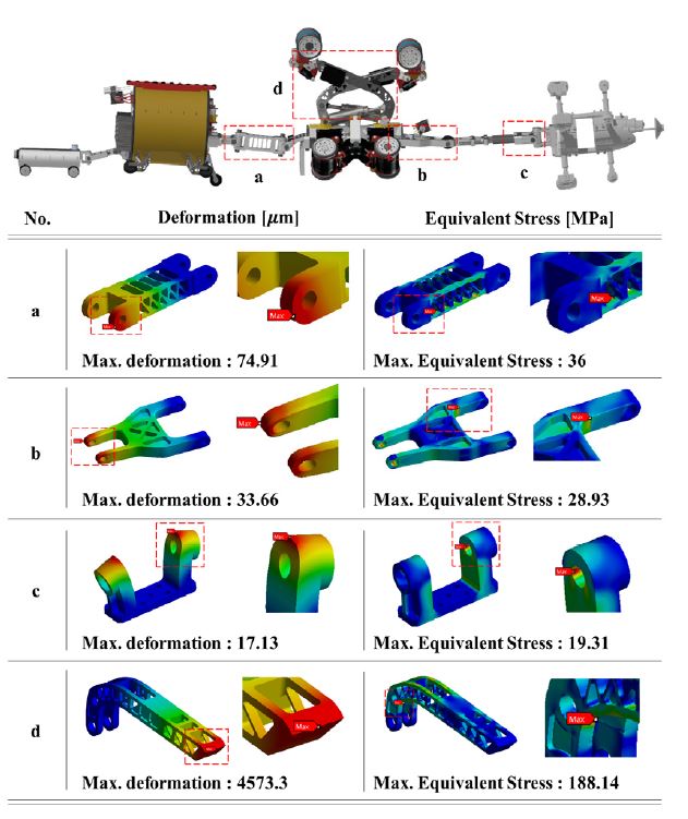 Fig. 14