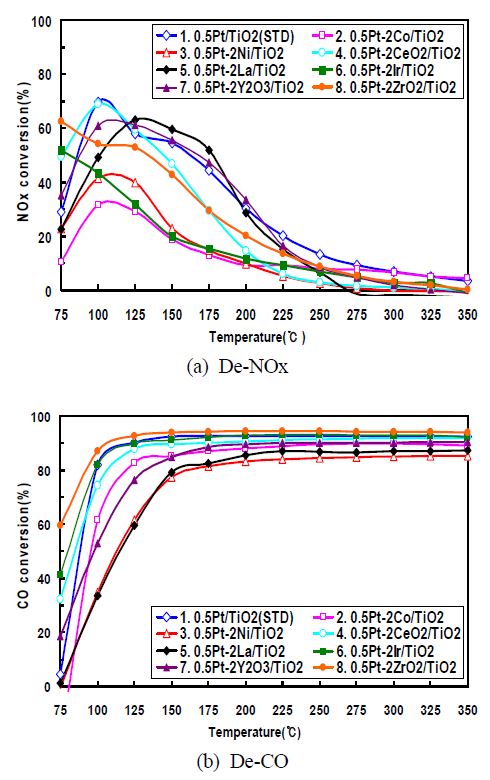 Fig. 11