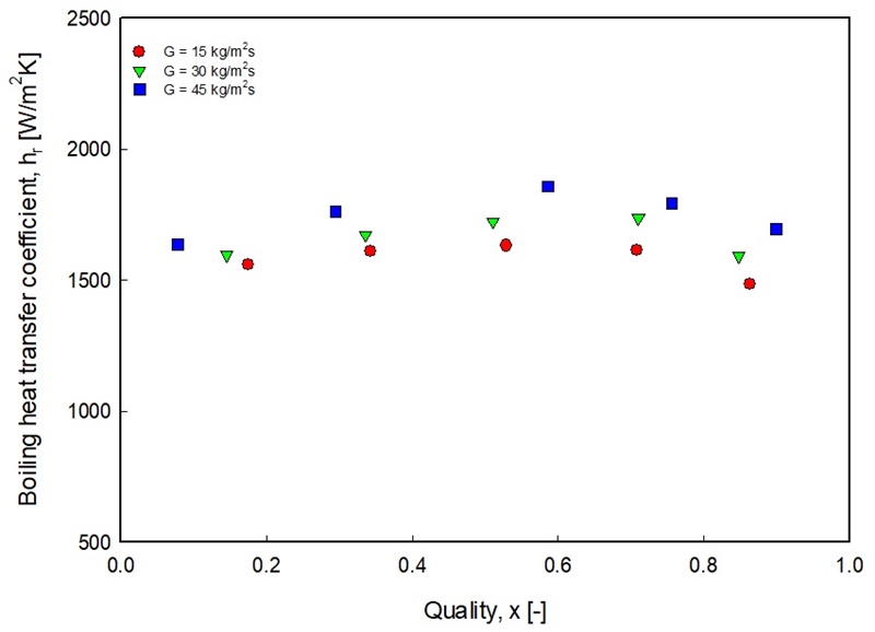 Fig. 3 Fig. 3