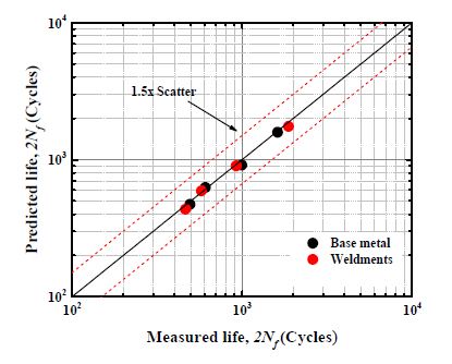 Fig. 11