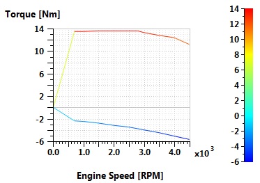 Fig. 6