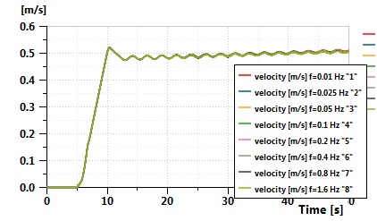 Fig. 16