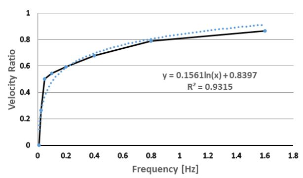 Fig. 19