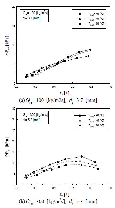 Fig. 4 Fig. 4