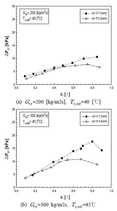 Fig. 5 Fig. 5