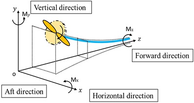 Fig. 4