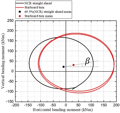 Fig. 9