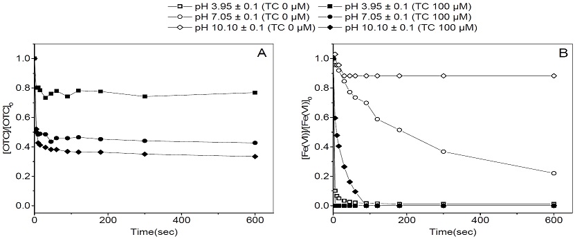 Fig. 3 Fig. 3