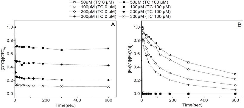 Fig. 4 Fig. 4