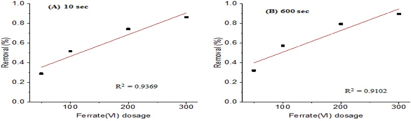 Fig. 5