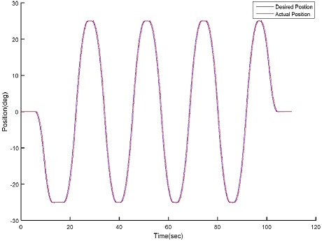 Fig. 9
