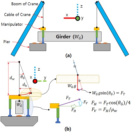 Fig. 2 Fig. 2