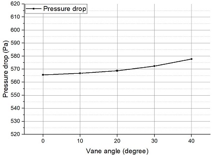 Fig. 11