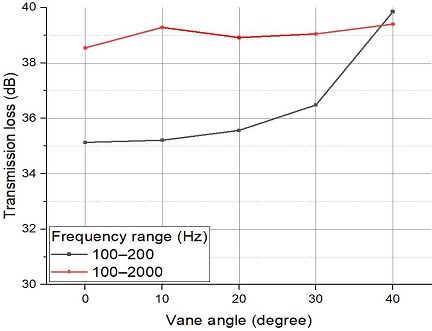 Fig. 13