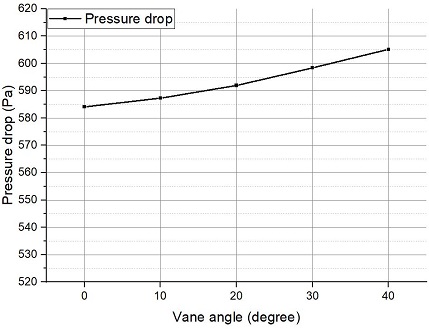 Fig. 14