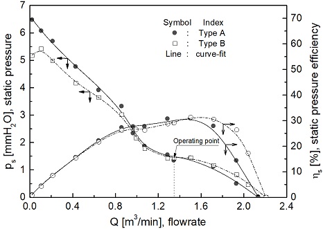 Fig. 9