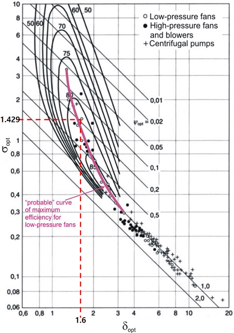 Fig. 11