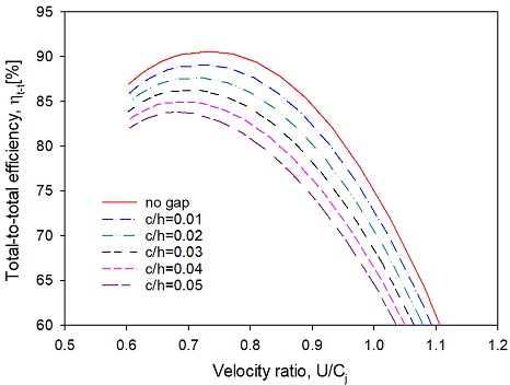 Fig. 11
