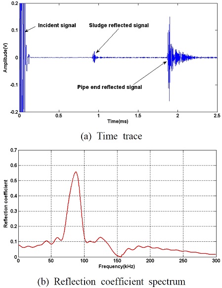 Fig. 4 Fig. 4