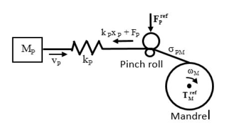Fig. 2