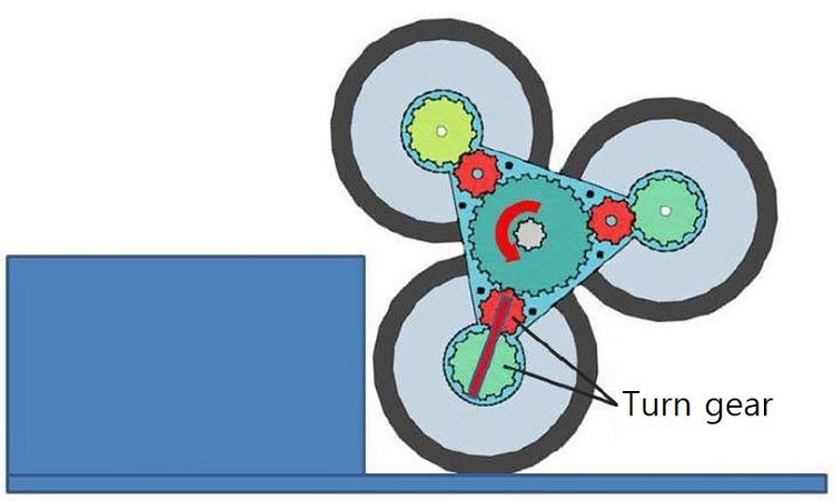 Fig. 2