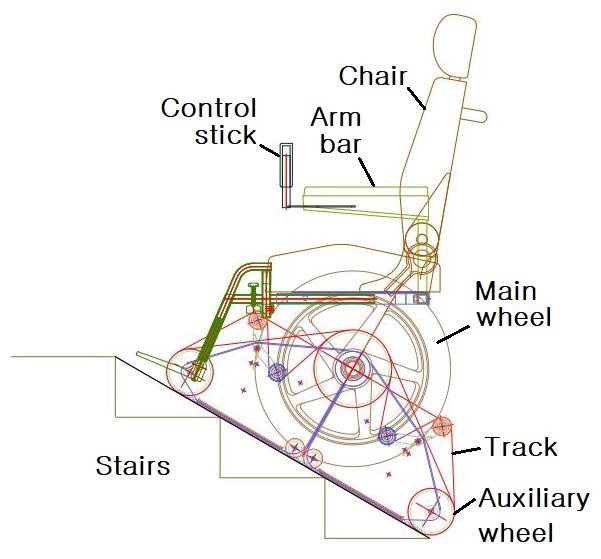 Fig. 6